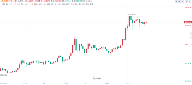 比特币最新价格及行情美元-比特币最新价格行情美元价格走势
