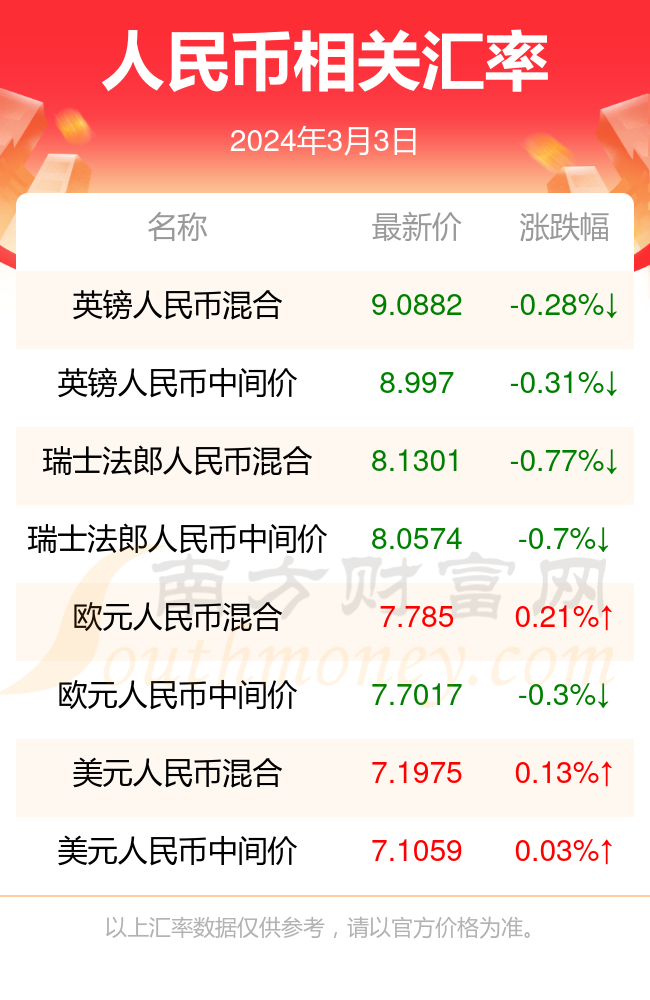 世界上汇率最低的币种-世界上最低的汇率是哪个国家的钱