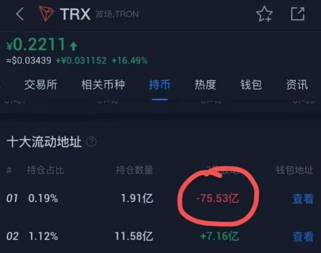 trx波场币会崩盘吗的简单介绍