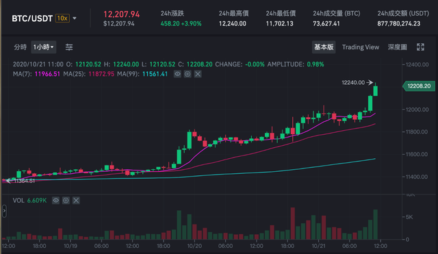 比特币最新价格行情走势图-比特币最新价格行情走势图 近一年