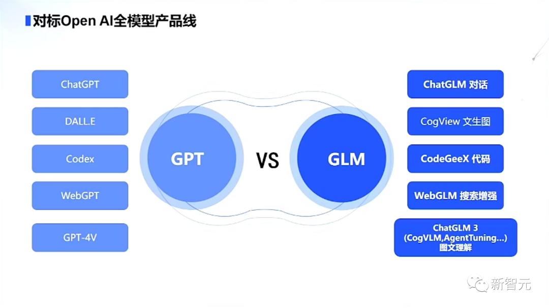 openai-chatgpt-openaichatGpt国内可以用吗
