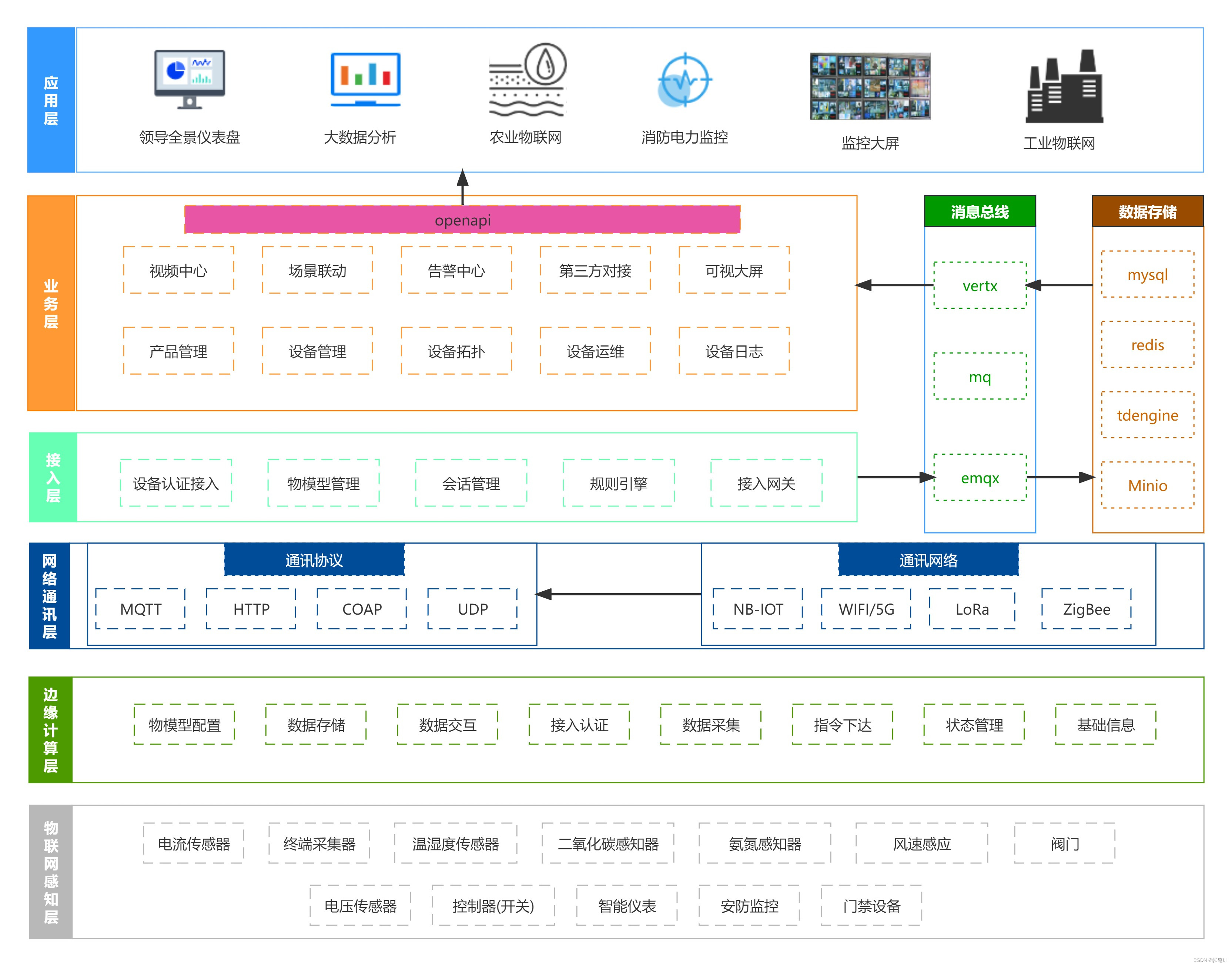 Token安全机制的作用是什么?的简单介绍