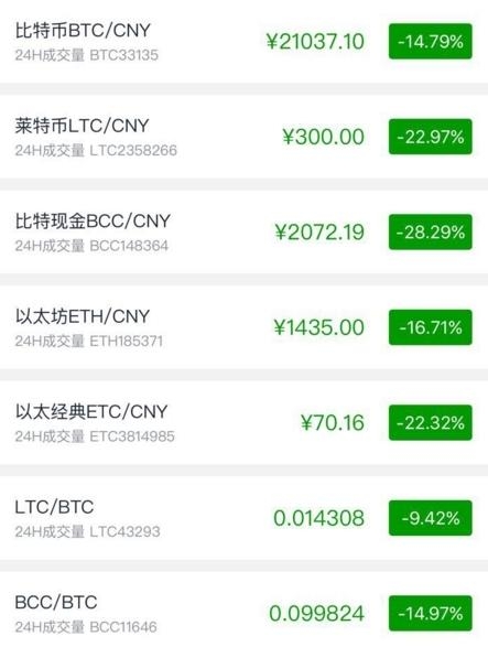 虚拟币ht价格-虚拟币实时价格查询