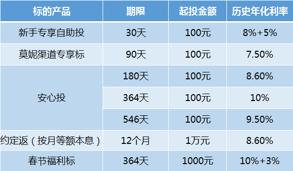 ppmoney平台怎么样-ppmoney是不是倒闭了