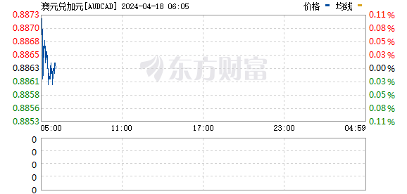 银行汇买价和汇卖价什么意思-银行汇买价和银行汇卖价是什么意思