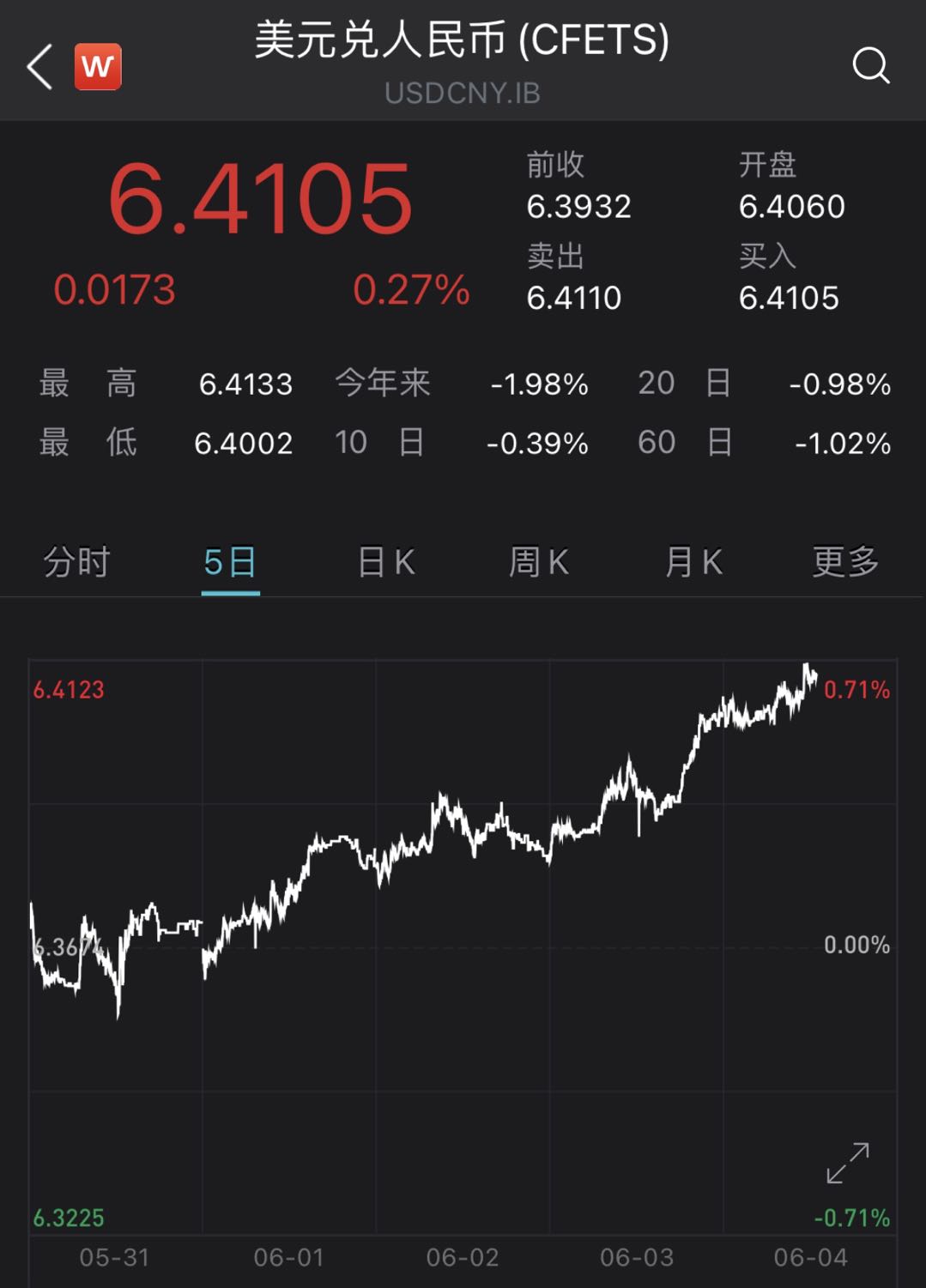 美元人民币最新汇率查询-美元人民币汇率查询 走势图