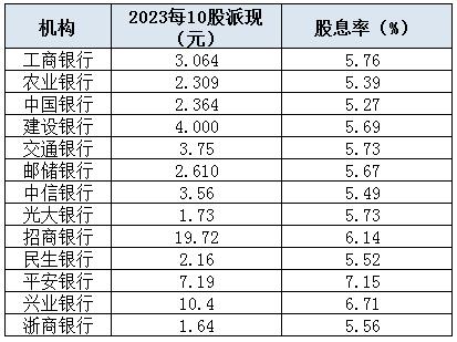 5个π币在工商银行兑换-pi币买红旗汽车是真的吗