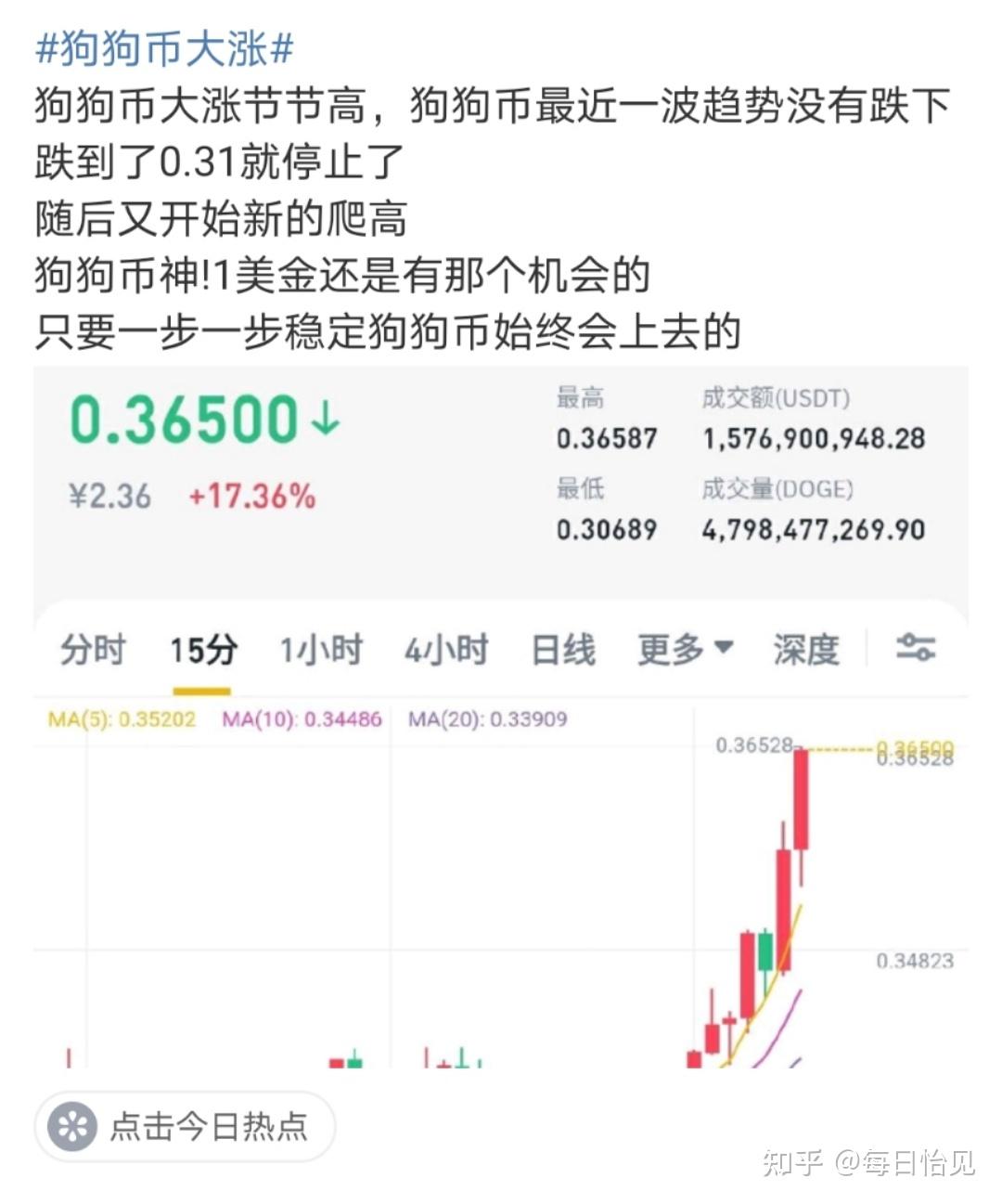 狗狗币最高价格-狗狗币最高价格行情