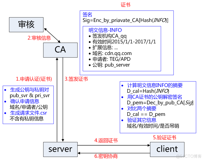 ptrace权限-plex server 权限是个好东西