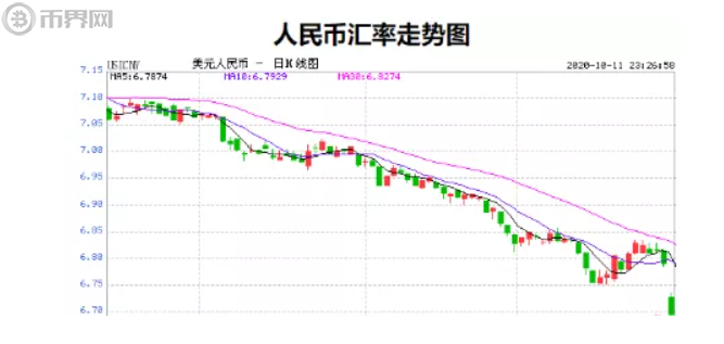 包含usdt换人民币汇率的简单介绍的词条