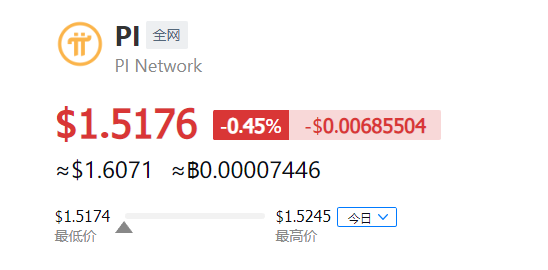 1000个pi币能卖多少钱-1000个pi币有多少基础币
