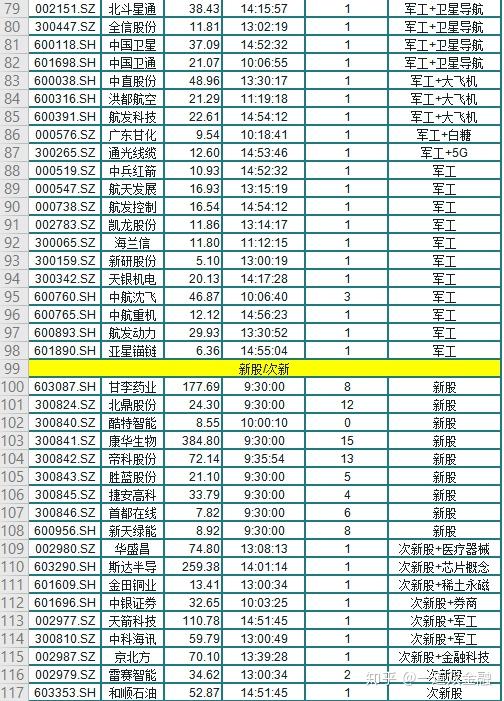 屎币涨了多少倍了-屎币能涨到01吗
