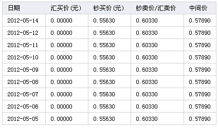 以其他国家货币作为本国法定货币-一国将另一国货币作为唯一法定货币