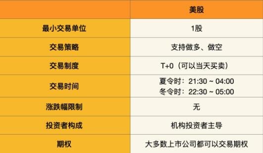 欧交所数字股票交易规则-欧交所数字股票交易规则详解