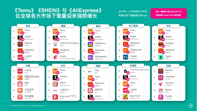 app下载量排行-2020年app下载量排行榜