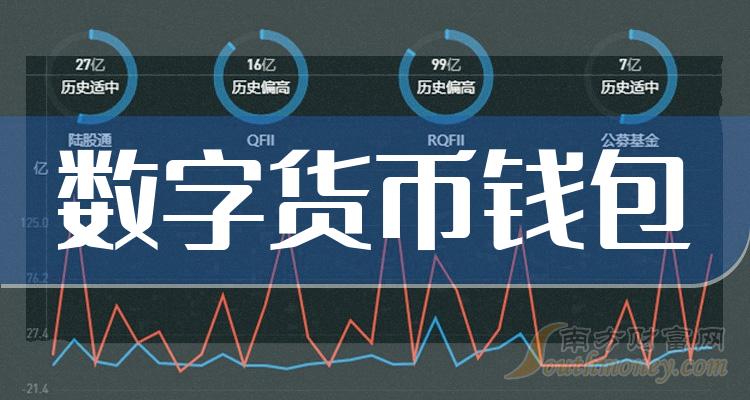 数字货币钱包排行榜前十名-数字货币钱包哪个最好最安全