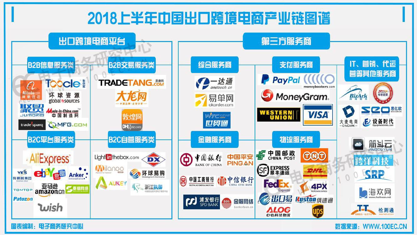 全球电子商务发展方向-全球电子商务发展方向不包括