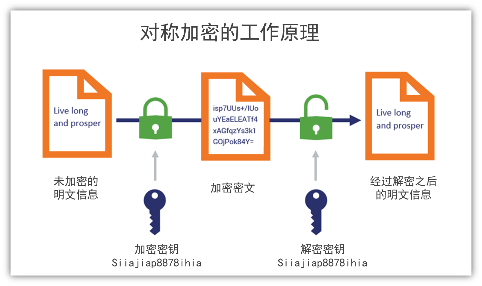 多链钱包原理-什么叫多链钱包
