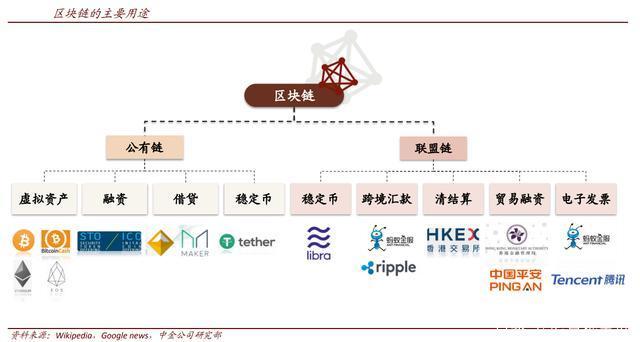 电子货币特征及其表现形式-电子货币特征及其表现形式有哪些