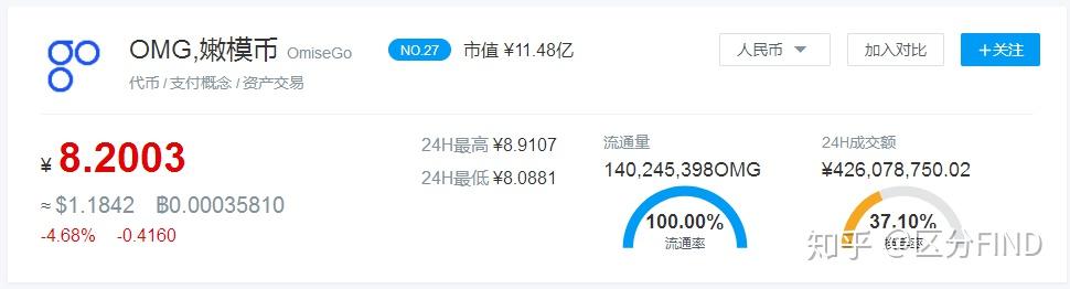 omg币总发行量数-omg币发行价是多少