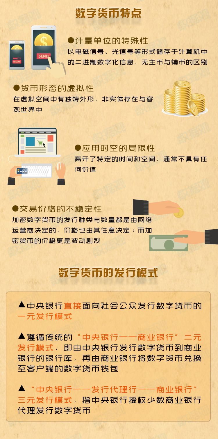 电子货币和数字货币的区别政治-电子货币与数字货币的区别与联系