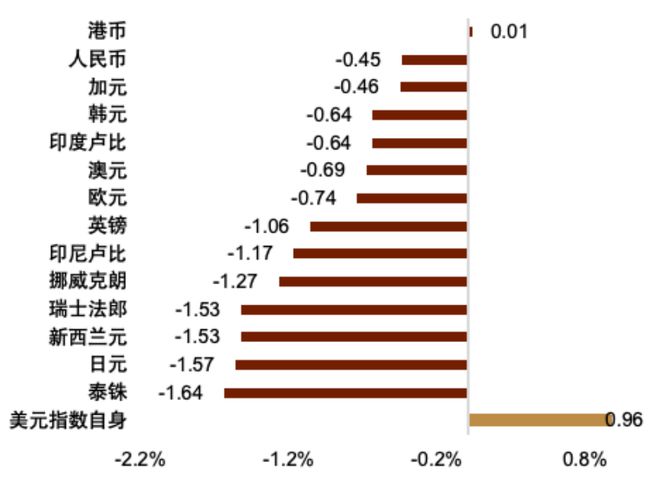 欧元人民币最新汇率3月18号-欧元人民币最新汇率3月18号价格
