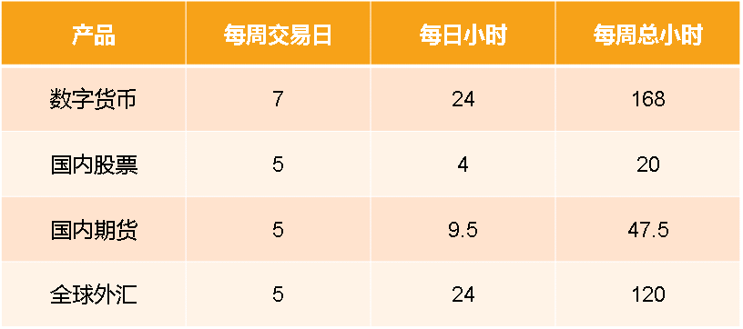 欧洲交易所交易时间-欧洲交易所交易时间多久