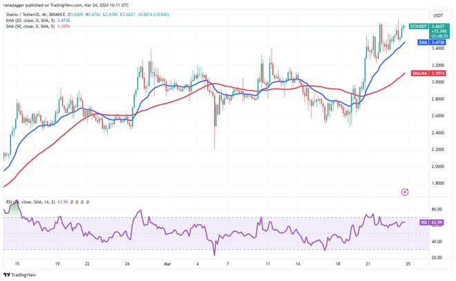 btc/USDT价格今日行情-btcusdt价格今日行情 tradingview