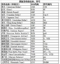 各个国家使用的货币名称-各个国家的货币用英语怎么说
