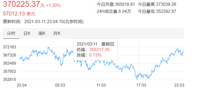 比特币最高峰的时候多少钱一枚-比特币最高峰的时候多少钱一枚人民币