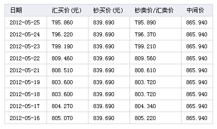 欧元人民币换算-欧元人民币换算公式汇率