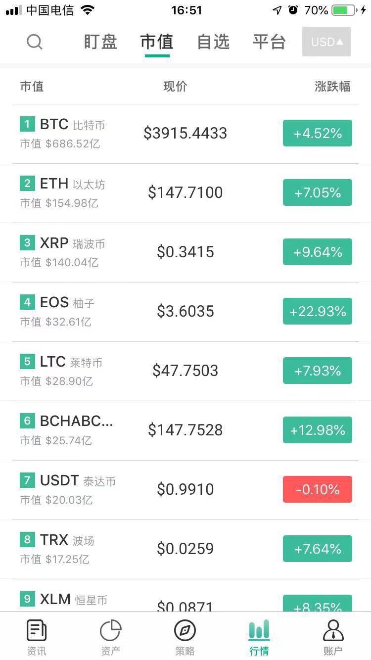 MyToken行情-mytoken行情下载询