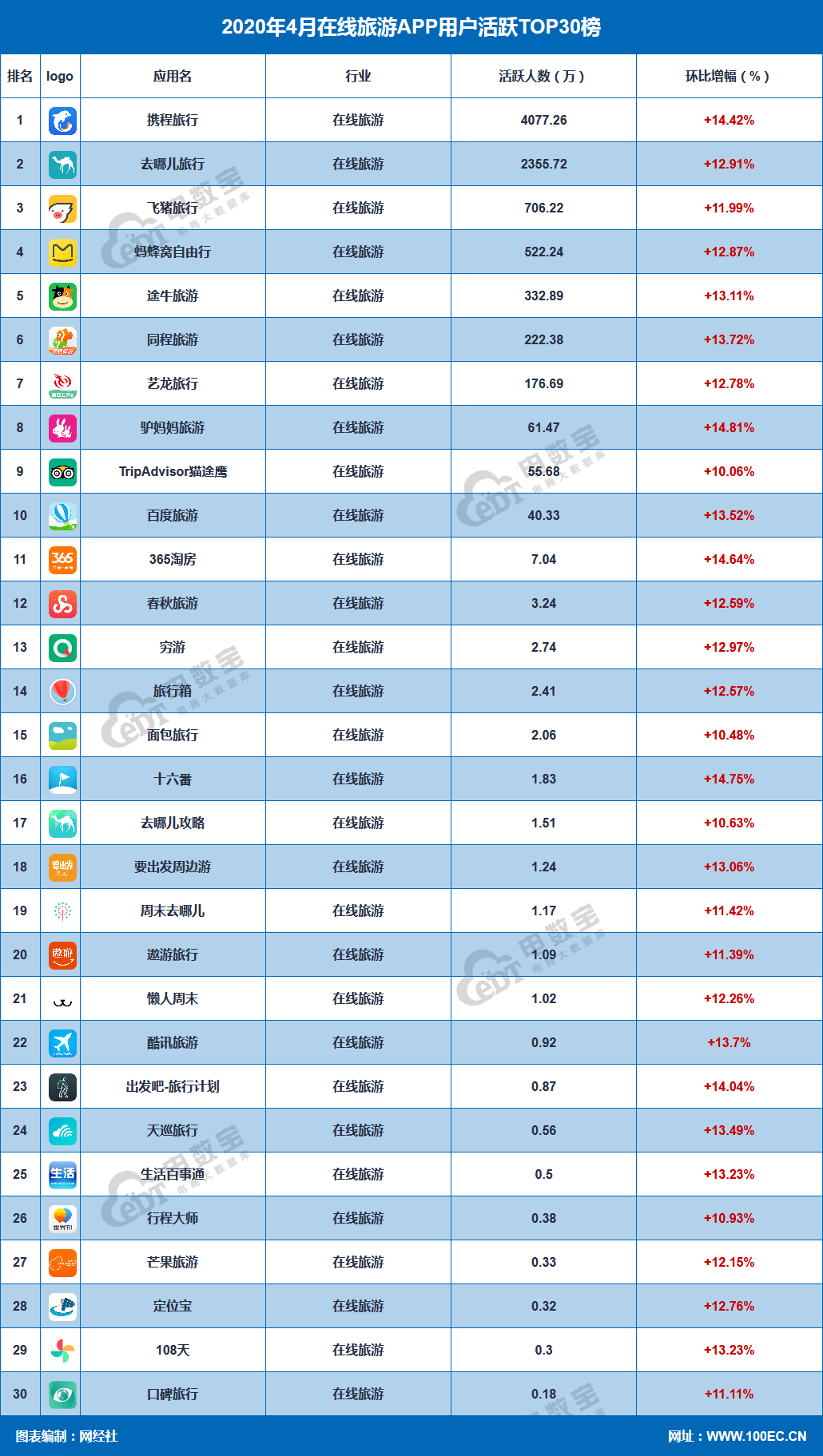 去中心化钱包app排行-去中心化钱包app排行榜