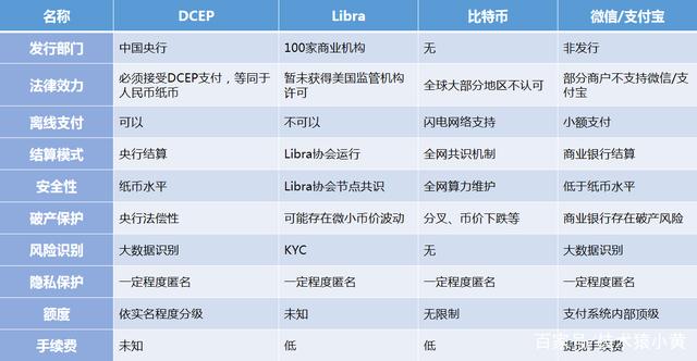 电子货币和数字货币的区别-电子货币和数字货币的区别并举例说明