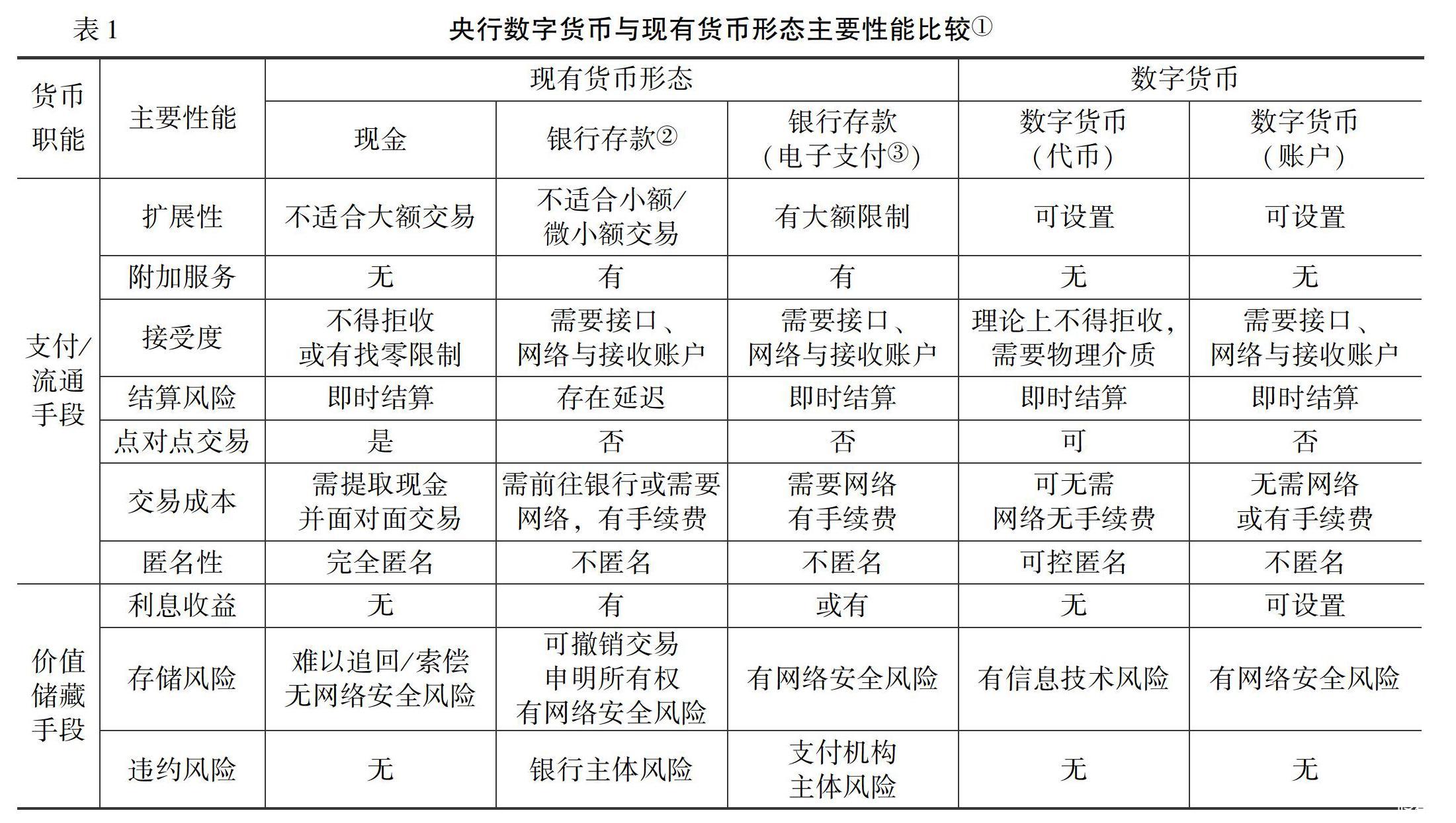 电子货币的特征具有如下几个方面-电子货币的特征具有如下几个方面 