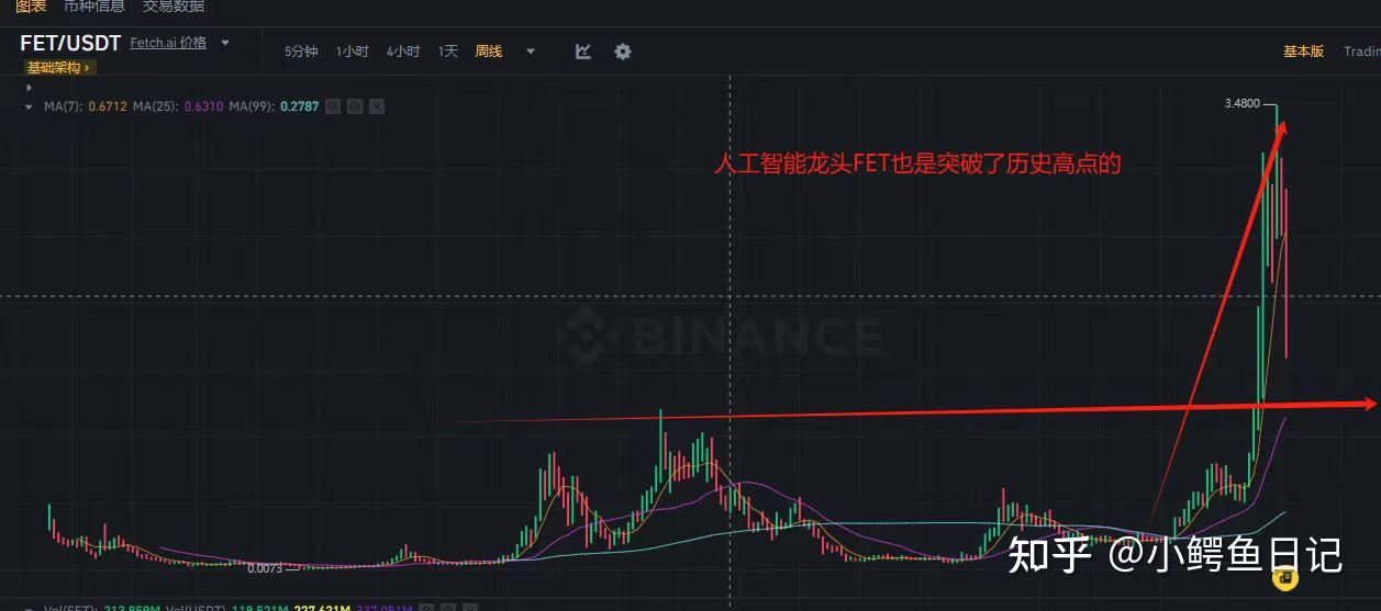 op币最新价格行情的简单介绍