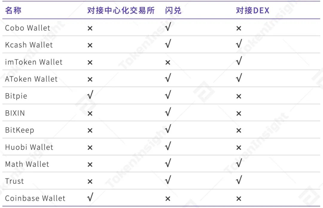 全球钱包排行榜-钱包十大排行榜中国