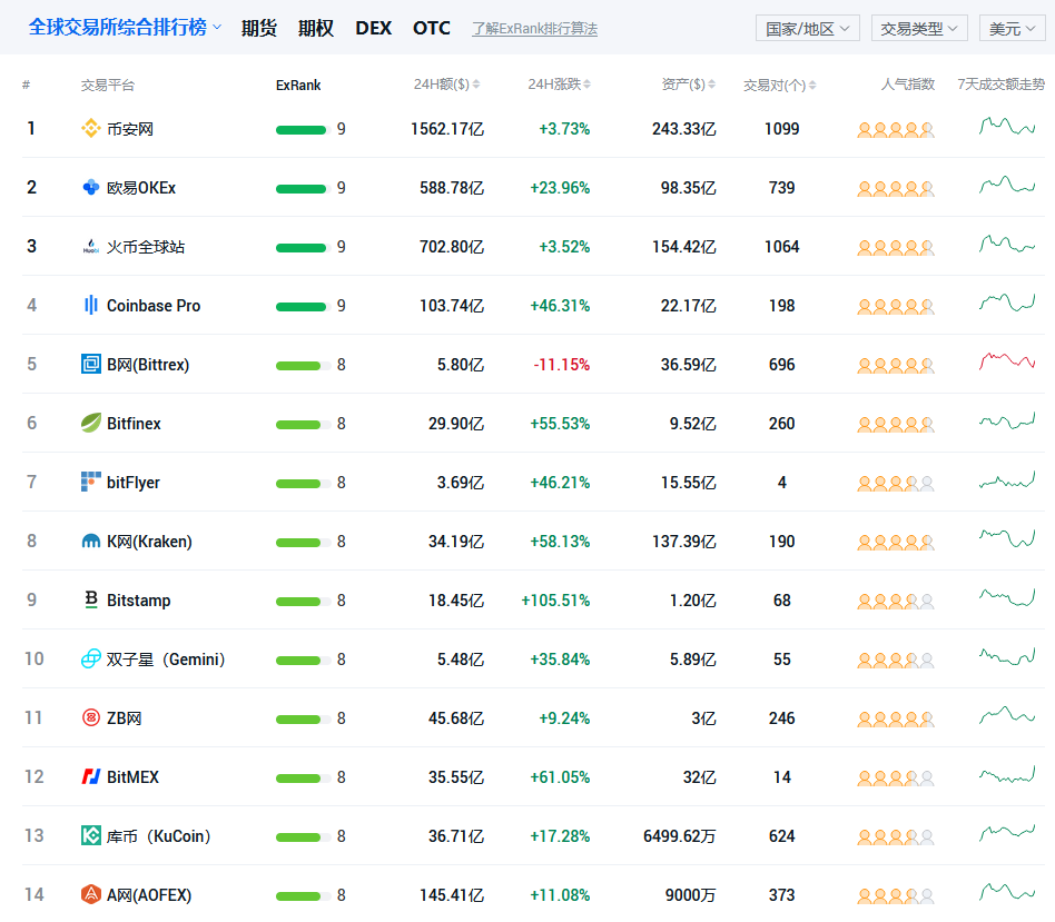 虚拟币交易app排行中国-虚拟币交易app排行中国银行