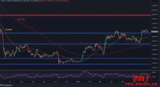 比特币最新价格行情分析表-比特币行情最新价格 官方网站