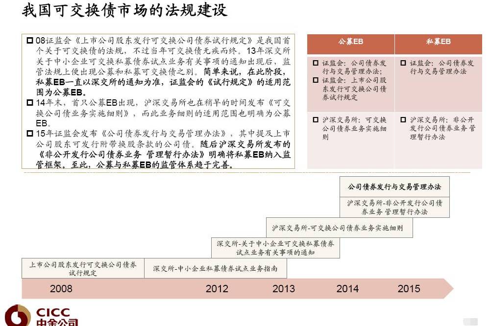 可转换债券-可转换债券的优缺点