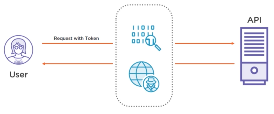 token-token什么东西