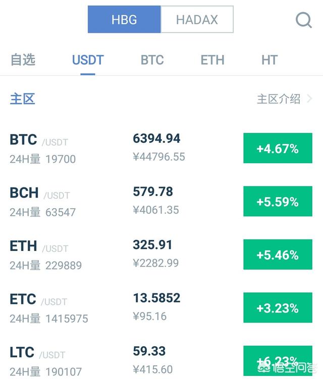 莱特币中国今日价格-莱特币今日价格与行情表格