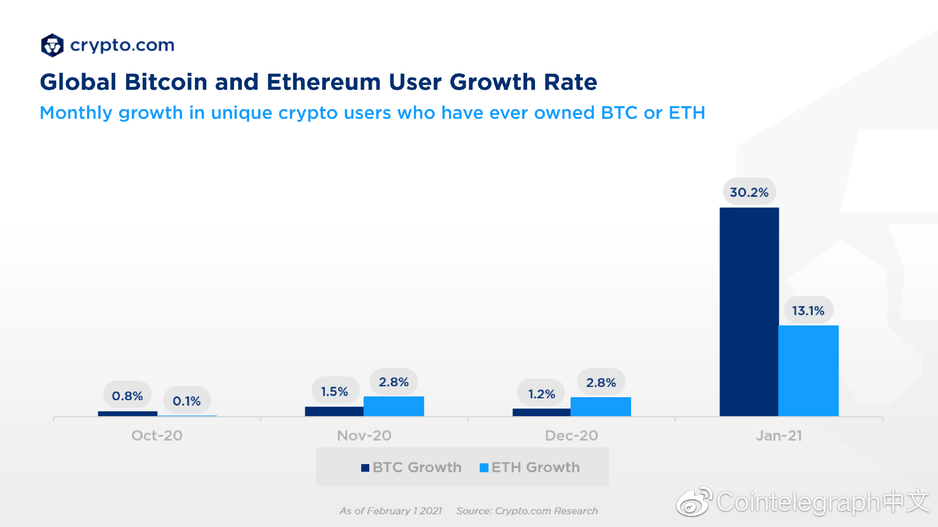 下载cryptocom-下载crypto了然后点进去算交易么