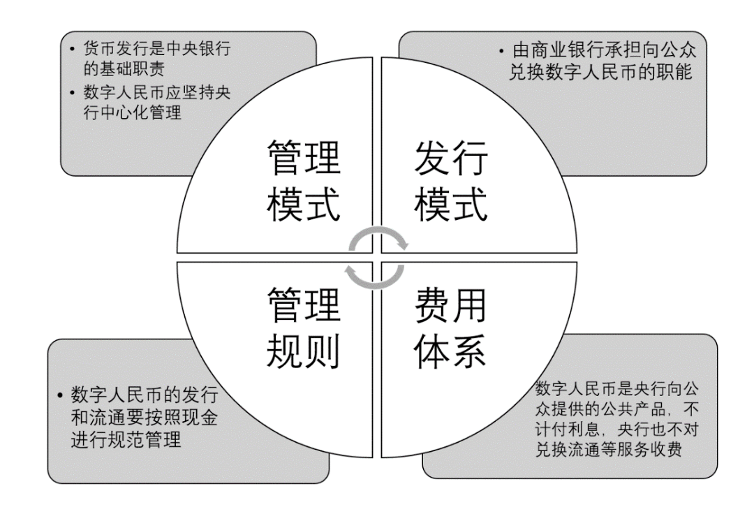 电子货币的主要特征是-电子货币的主要特征包括