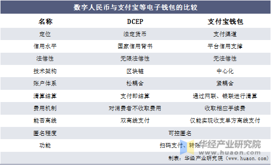 电子货币的主要特征是-电子货币的主要特征包括