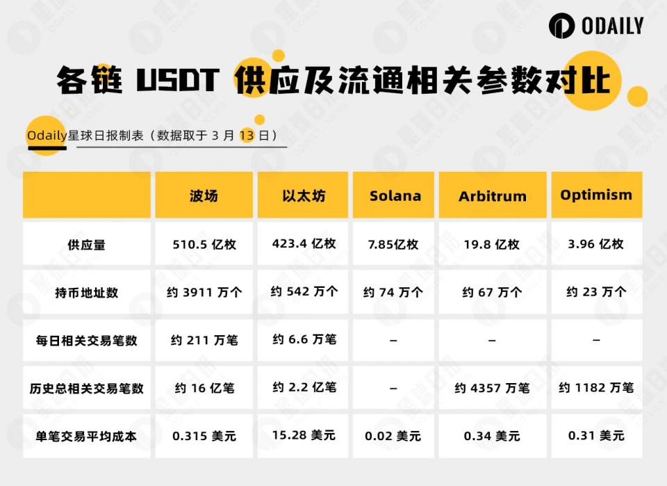 usdt版本区别-usdt三种版本地址区别