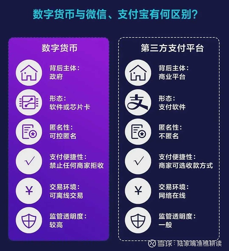 数字人民币是什么意思怎么使用-数字人民币是什么意思怎么使用自欺欺人