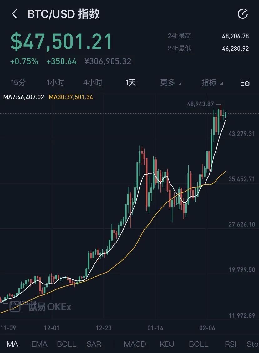 比特币价格行情走势图-比特币价格行情走势分析