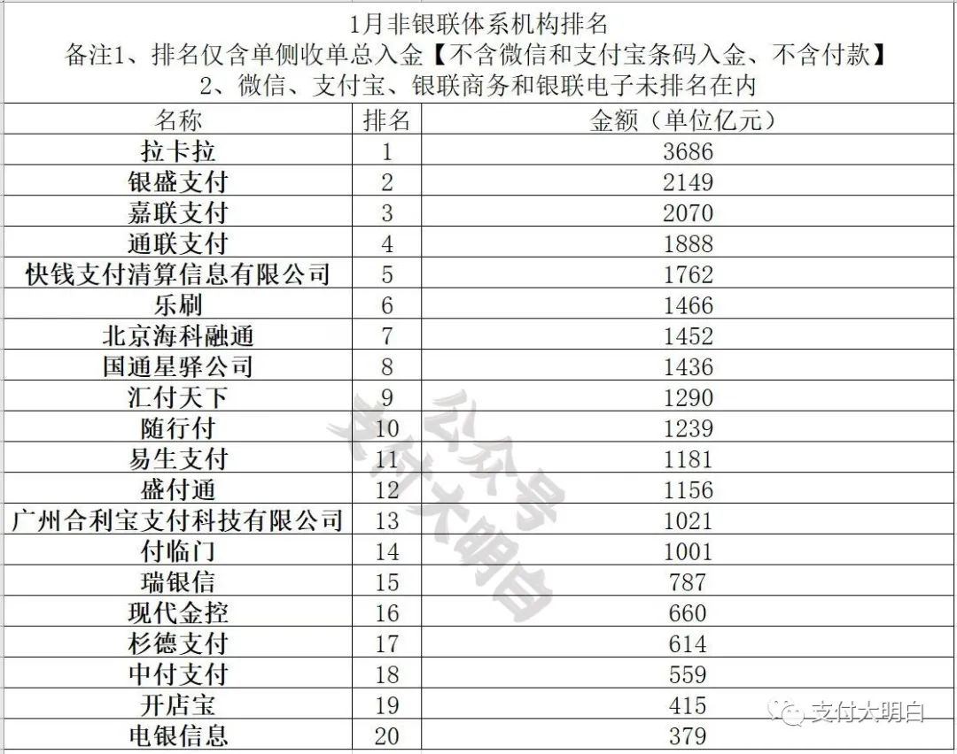 数字货币交易所排名-数字货币交易所排名前三十名