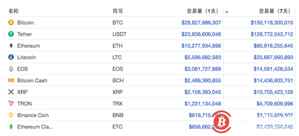 usdt官方兑换-usdt usd 兑换